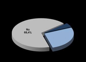 Grafic 1_Studiu Post