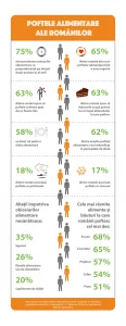 Infografic_poftele alimentare ale romanilor_XLS