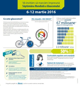 50% dintre pacientii cu glaucom sunt nediagnosticati