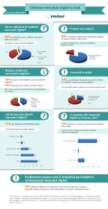 59% dintre invatatori utilizeaza manualul digital la clasa