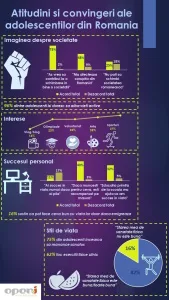 Doar 16% dintre adolescenti vor sa emigreze