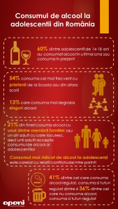 Un studiu realizat de Open-I Research, la inițiativa asociației Educația Azi , 