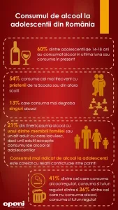 Un studiu realizat de Open-I Research, la inițiativa asociației Educația Azi , 