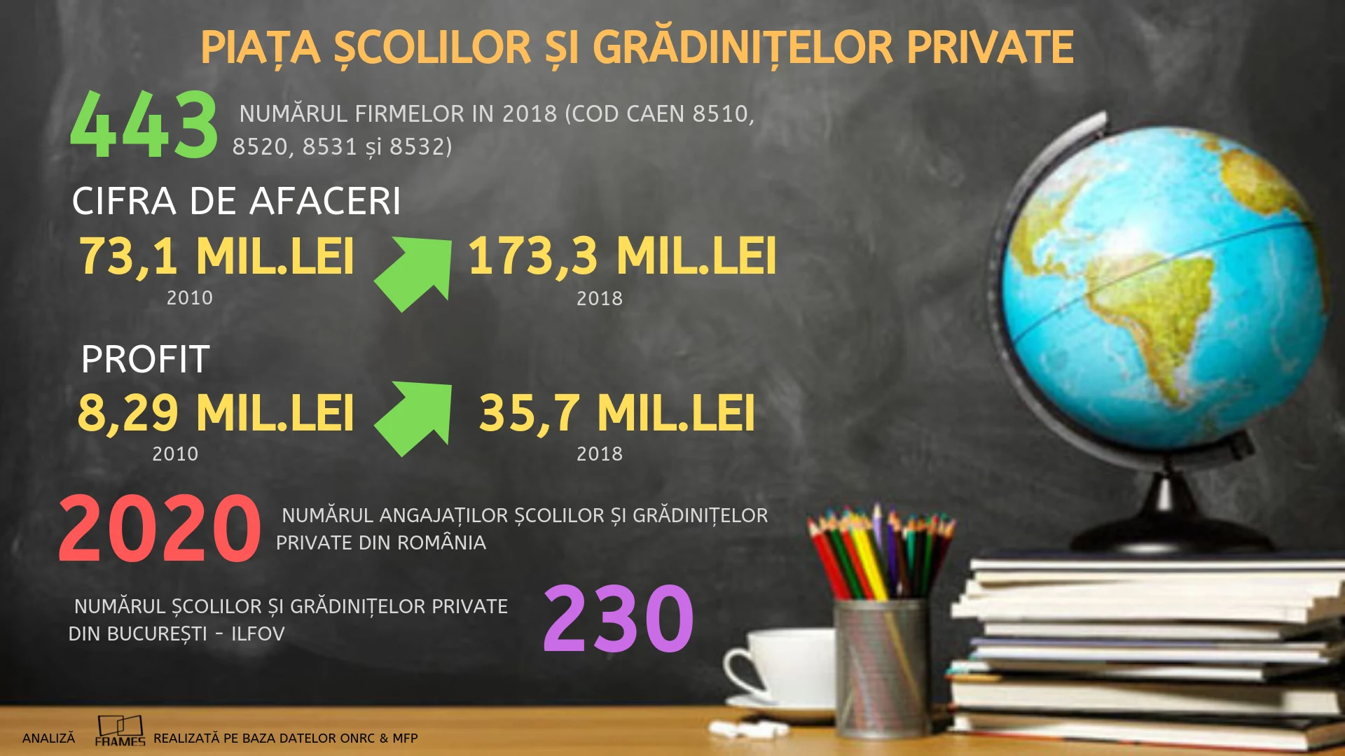 PIAȚA ȘCOLILOR ȘI GRĂDINIȚELOR PRIVATE (1)