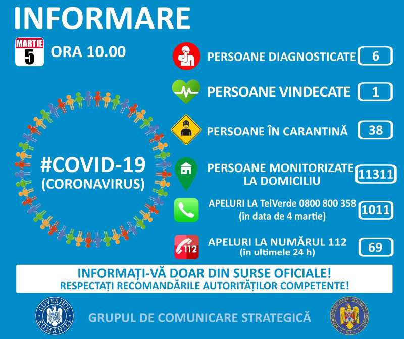 coronavirus 5 martie