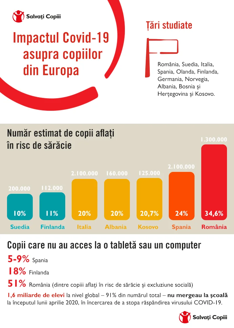 Infografic_EU_SalvatiCopiii_Romania