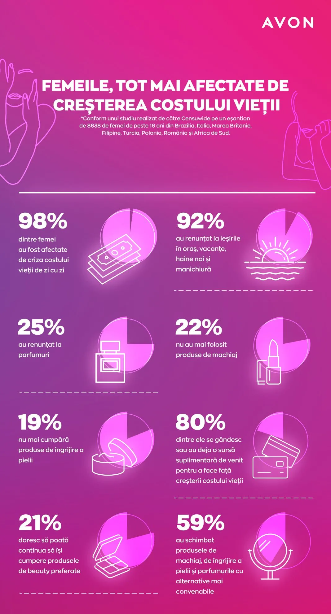Infografic_Studiu AVON_Cresterea costului vietii_decembrie 2022